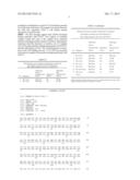 DETECTION OF GLEEVEC RESISTANCE diagram and image