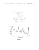 LIPID ENCAPSULATION OF SURFACE ENHANCED RAMAN SCATTERING (SERS)     NANOPARTICLES diagram and image