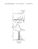 LIPID ENCAPSULATION OF SURFACE ENHANCED RAMAN SCATTERING (SERS)     NANOPARTICLES diagram and image