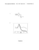 LIPID ENCAPSULATION OF SURFACE ENHANCED RAMAN SCATTERING (SERS)     NANOPARTICLES diagram and image