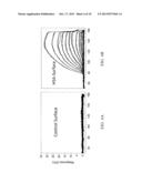 DISPERSION INJECTION METHODS FOR BIOSENSING diagram and image