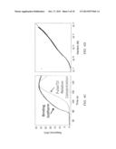 DISPERSION INJECTION METHODS FOR BIOSENSING diagram and image