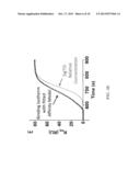 DISPERSION INJECTION METHODS FOR BIOSENSING diagram and image