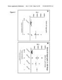 AMYLOID BETA AGGREGATES IN CEREBRO SPINAL FLUID AS BIOMARKERS FOR     ALZHEIMER S DISEASE diagram and image