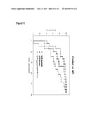 AMYLOID BETA AGGREGATES IN CEREBRO SPINAL FLUID AS BIOMARKERS FOR     ALZHEIMER S DISEASE diagram and image