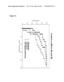 AMYLOID BETA AGGREGATES IN CEREBRO SPINAL FLUID AS BIOMARKERS FOR     ALZHEIMER S DISEASE diagram and image