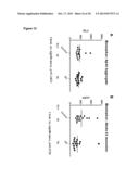 AMYLOID BETA AGGREGATES IN CEREBRO SPINAL FLUID AS BIOMARKERS FOR     ALZHEIMER S DISEASE diagram and image