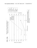 REAGENTS FOR REDUCING LEUKOCYTE INTERFERENCE IN IMMUNOASSAYS diagram and image