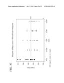 REAGENTS FOR REDUCING LEUKOCYTE INTERFERENCE IN IMMUNOASSAYS diagram and image