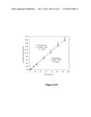 METHODS OF VALIDATING CANDIDATE COMPOUNDS FOR USE IN TREATING COPD AND     OTHER DISEASES diagram and image