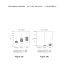 METHODS OF VALIDATING CANDIDATE COMPOUNDS FOR USE IN TREATING COPD AND     OTHER DISEASES diagram and image