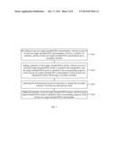 Method of Manufacturing Nanoparticle Chain diagram and image