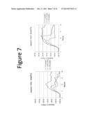 METHODS FOR INCREASING MICROBIAL PRODUCTION OF ISOPRENE, ISOPRENOIDS, AND     ISOPRENOID PRECURSOR MOLECULES USING GLUCOSE AND ACETATE CO-METABOLISM diagram and image