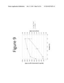 METHODS FOR INCREASING MICROBIAL PRODUCTION OF ISOPRENE, ISOPRENOIDS, AND     ISOPRENOID PRECURSOR MOLECULES USING GLUCOSE AND ACETATE CO-METABOLISM diagram and image