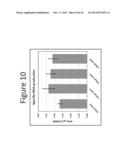 METHODS FOR INCREASING MICROBIAL PRODUCTION OF ISOPRENE, ISOPRENOIDS, AND     ISOPRENOID PRECURSOR MOLECULES USING GLUCOSE AND ACETATE CO-METABOLISM diagram and image