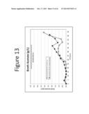 METHODS FOR INCREASING MICROBIAL PRODUCTION OF ISOPRENE, ISOPRENOIDS, AND     ISOPRENOID PRECURSOR MOLECULES USING GLUCOSE AND ACETATE CO-METABOLISM diagram and image