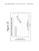 METHODS FOR INCREASING MICROBIAL PRODUCTION OF ISOPRENE, ISOPRENOIDS, AND     ISOPRENOID PRECURSOR MOLECULES USING GLUCOSE AND ACETATE CO-METABOLISM diagram and image