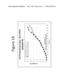 METHODS FOR INCREASING MICROBIAL PRODUCTION OF ISOPRENE, ISOPRENOIDS, AND     ISOPRENOID PRECURSOR MOLECULES USING GLUCOSE AND ACETATE CO-METABOLISM diagram and image