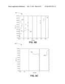 ALD processing techniques for forming non-volatile resistive switching     memories diagram and image