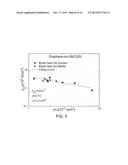 GRAPHENE LAYER FORMATION ON A CARBON BASED SUBSTRATE diagram and image