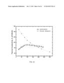 GRAPHENE LAYER FORMATION ON A CARBON BASED SUBSTRATE diagram and image