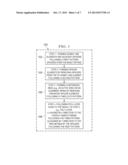 Layer Alignment in FinFET Fabrication diagram and image