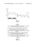 Correlation Based Cell Search and Measurement for LTE and LTE-A diagram and image