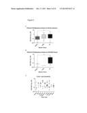 GENE EXPRESSION MARKERS FOR PREDICTION OF RESPONSE TO PHOSPHOINOSITIDE     3-KINASE INHIBITORS diagram and image