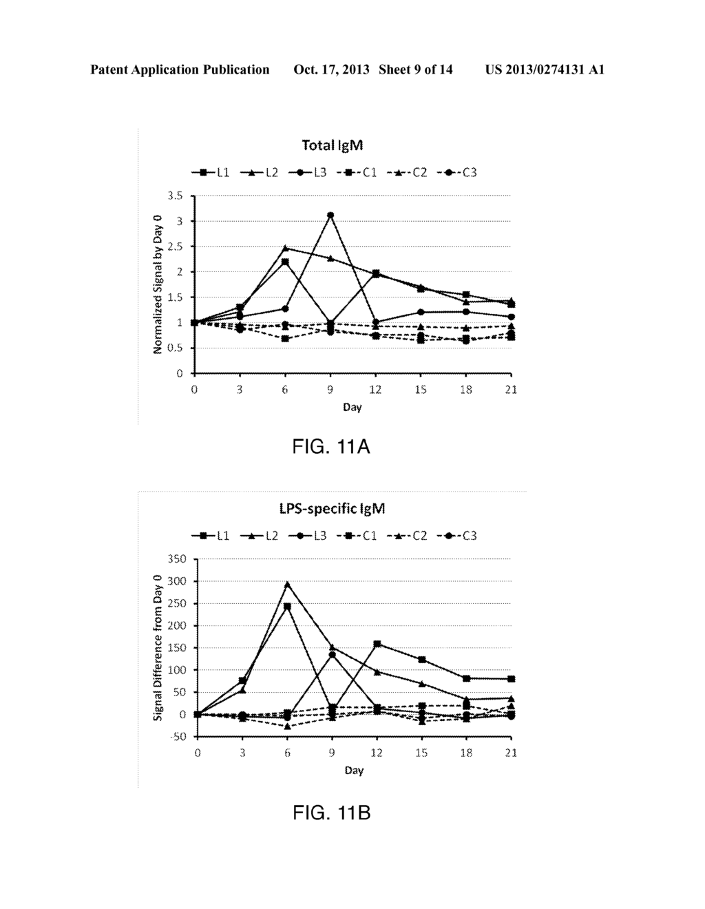 Advanced Reverse-phase Magnetic Immunoassay - diagram, schematic, and image 10