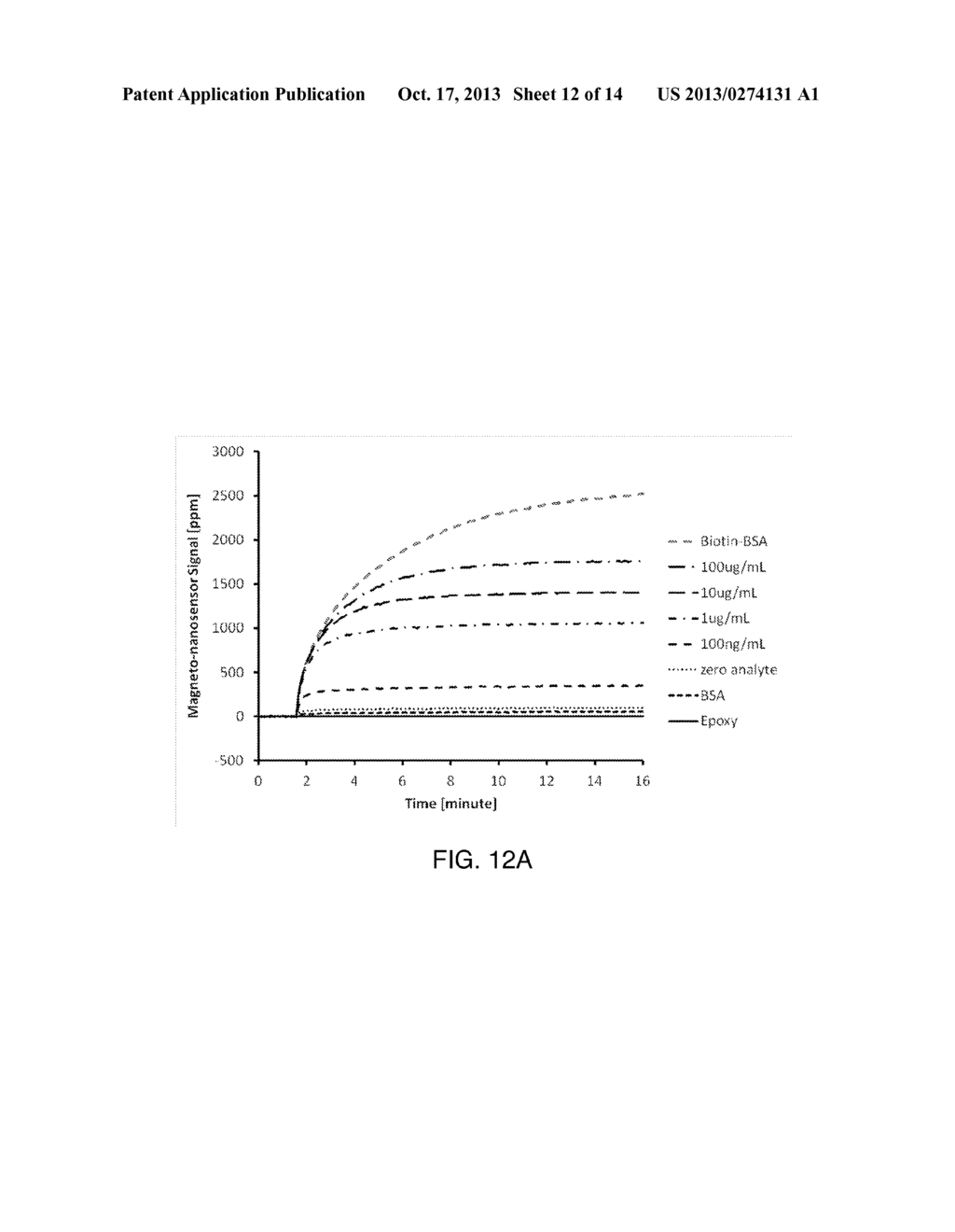 Advanced Reverse-phase Magnetic Immunoassay - diagram, schematic, and image 13