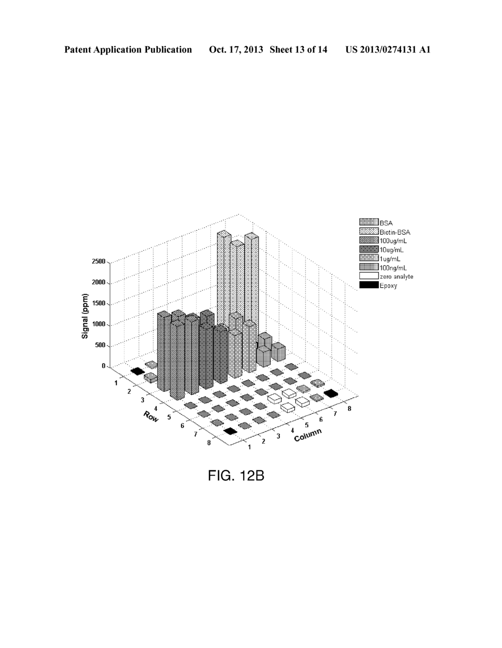 Advanced Reverse-phase Magnetic Immunoassay - diagram, schematic, and image 14