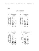 GENETIC VARIATIONS IN THE INTERLEUKIN-6 RECEPTOR GENE AS PREDICTORS OF THE     RESPONSE OF PATIENTS TO TREATMENT WITH INTERLEUKIN-6 RECEPTOR INHIBITORS diagram and image