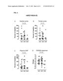 GENETIC VARIATIONS IN THE INTERLEUKIN-6 RECEPTOR GENE AS PREDICTORS OF THE     RESPONSE OF PATIENTS TO TREATMENT WITH INTERLEUKIN-6 RECEPTOR INHIBITORS diagram and image