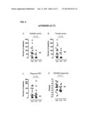 GENETIC VARIATIONS IN THE INTERLEUKIN-6 RECEPTOR GENE AS PREDICTORS OF THE     RESPONSE OF PATIENTS TO TREATMENT WITH INTERLEUKIN-6 RECEPTOR INHIBITORS diagram and image