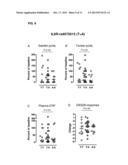 GENETIC VARIATIONS IN THE INTERLEUKIN-6 RECEPTOR GENE AS PREDICTORS OF THE     RESPONSE OF PATIENTS TO TREATMENT WITH INTERLEUKIN-6 RECEPTOR INHIBITORS diagram and image