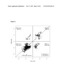 GENE SIGNATURES FOR PREDICTION OF THERAPY-RELATED MYELODYSPLASIA AND     METHODS FOR IDENTIFICATION OF PATIENTS AT RISK FOR DEVELOPMENT OF THE     SAME diagram and image