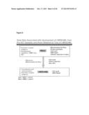 GENE SIGNATURES FOR PREDICTION OF THERAPY-RELATED MYELODYSPLASIA AND     METHODS FOR IDENTIFICATION OF PATIENTS AT RISK FOR DEVELOPMENT OF THE     SAME diagram and image