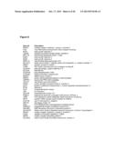 GENE SIGNATURES FOR PREDICTION OF THERAPY-RELATED MYELODYSPLASIA AND     METHODS FOR IDENTIFICATION OF PATIENTS AT RISK FOR DEVELOPMENT OF THE     SAME diagram and image