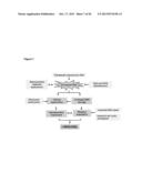 GENE SIGNATURES FOR PREDICTION OF THERAPY-RELATED MYELODYSPLASIA AND     METHODS FOR IDENTIFICATION OF PATIENTS AT RISK FOR DEVELOPMENT OF THE     SAME diagram and image