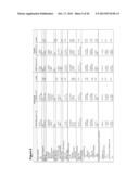 GENE SIGNATURES FOR PREDICTION OF THERAPY-RELATED MYELODYSPLASIA AND     METHODS FOR IDENTIFICATION OF PATIENTS AT RISK FOR DEVELOPMENT OF THE     SAME diagram and image