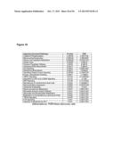 GENE SIGNATURES FOR PREDICTION OF THERAPY-RELATED MYELODYSPLASIA AND     METHODS FOR IDENTIFICATION OF PATIENTS AT RISK FOR DEVELOPMENT OF THE     SAME diagram and image