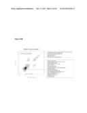 GENE SIGNATURES FOR PREDICTION OF THERAPY-RELATED MYELODYSPLASIA AND     METHODS FOR IDENTIFICATION OF PATIENTS AT RISK FOR DEVELOPMENT OF THE     SAME diagram and image