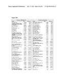 GENE SIGNATURES FOR PREDICTION OF THERAPY-RELATED MYELODYSPLASIA AND     METHODS FOR IDENTIFICATION OF PATIENTS AT RISK FOR DEVELOPMENT OF THE     SAME diagram and image