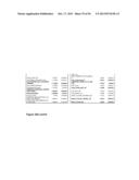 GENE SIGNATURES FOR PREDICTION OF THERAPY-RELATED MYELODYSPLASIA AND     METHODS FOR IDENTIFICATION OF PATIENTS AT RISK FOR DEVELOPMENT OF THE     SAME diagram and image