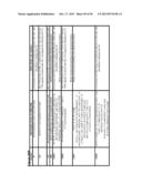 GENE SIGNATURES FOR PREDICTION OF THERAPY-RELATED MYELODYSPLASIA AND     METHODS FOR IDENTIFICATION OF PATIENTS AT RISK FOR DEVELOPMENT OF THE     SAME diagram and image