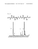 MACROMOLECULE FOR DELIVERING PROTEIN, POLYPEPTIDE OR PEPTIDE DRUGS AND A     PRODUCTION METHOD FOR THE SAME, AND A SLOW RELEASE COMPOSITION FOR     PROTEIN, POLYPEPTIDE OR PEPTIDE DRUGS AND A PRODUCTION METHOD FOR THE     SAME diagram and image