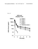 MACROMOLECULE FOR DELIVERING PROTEIN, POLYPEPTIDE OR PEPTIDE DRUGS AND A     PRODUCTION METHOD FOR THE SAME, AND A SLOW RELEASE COMPOSITION FOR     PROTEIN, POLYPEPTIDE OR PEPTIDE DRUGS AND A PRODUCTION METHOD FOR THE     SAME diagram and image