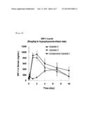 MACROMOLECULE FOR DELIVERING PROTEIN, POLYPEPTIDE OR PEPTIDE DRUGS AND A     PRODUCTION METHOD FOR THE SAME, AND A SLOW RELEASE COMPOSITION FOR     PROTEIN, POLYPEPTIDE OR PEPTIDE DRUGS AND A PRODUCTION METHOD FOR THE     SAME diagram and image