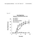 MACROMOLECULE FOR DELIVERING PROTEIN, POLYPEPTIDE OR PEPTIDE DRUGS AND A     PRODUCTION METHOD FOR THE SAME, AND A SLOW RELEASE COMPOSITION FOR     PROTEIN, POLYPEPTIDE OR PEPTIDE DRUGS AND A PRODUCTION METHOD FOR THE     SAME diagram and image