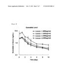 MACROMOLECULE FOR DELIVERING PROTEIN, POLYPEPTIDE OR PEPTIDE DRUGS AND A     PRODUCTION METHOD FOR THE SAME, AND A SLOW RELEASE COMPOSITION FOR     PROTEIN, POLYPEPTIDE OR PEPTIDE DRUGS AND A PRODUCTION METHOD FOR THE     SAME diagram and image